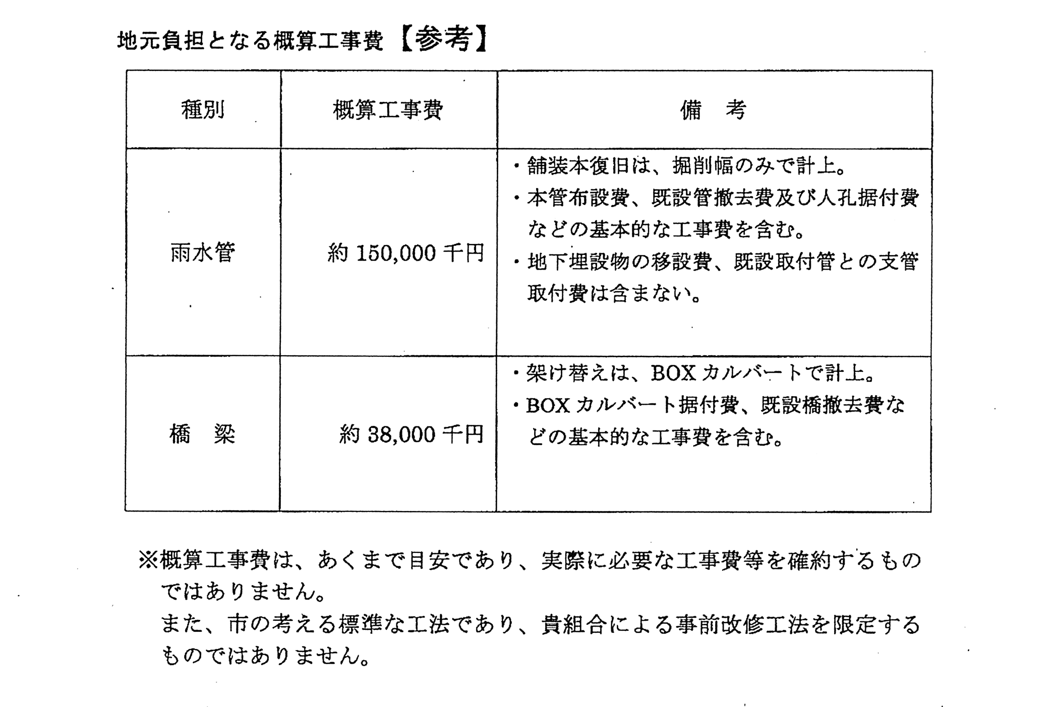 苦楽園大丸地区私道の管理協定締結に向けた市の考え方について